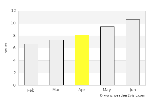 Aspe average rain in April