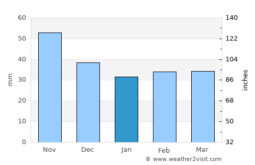 Aspe average rain in January