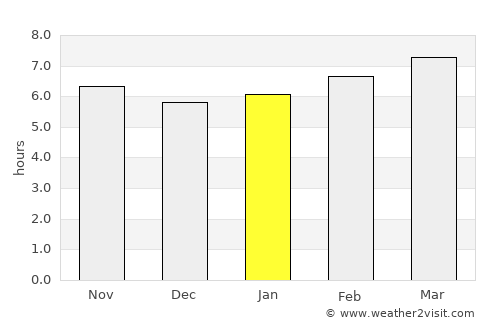 Aspe average rain in January