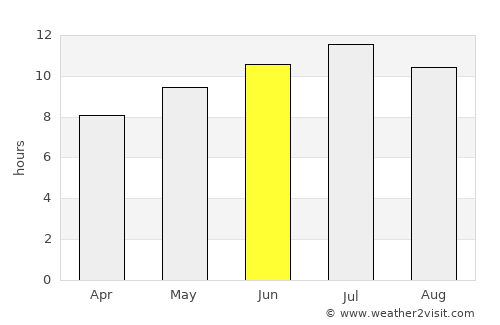 Aspe average rain in June