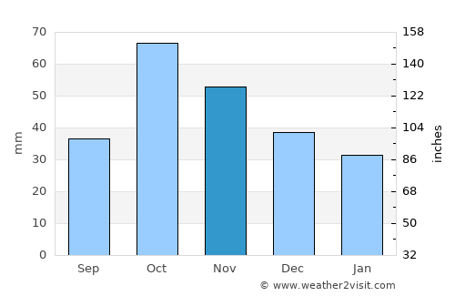 Aspe average rain in November