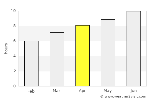 Aspen Hill average rain in April