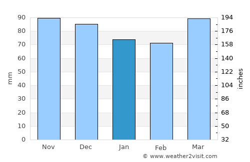 Aspen Hill average rain in January