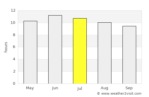 Aspen average rain in July