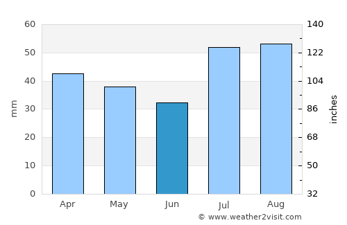 Aspen average rain in June