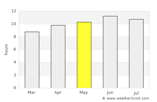 Aspen average rain in May