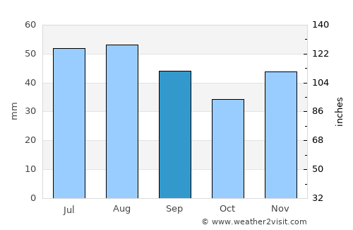 Aspen average rain in September
