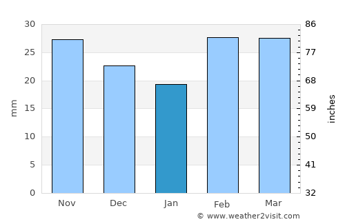 Aspermont average rain in January