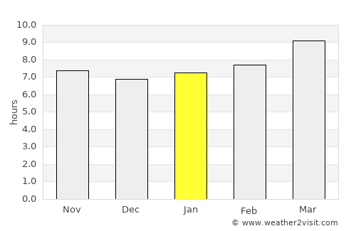 Aspermont average rain in January