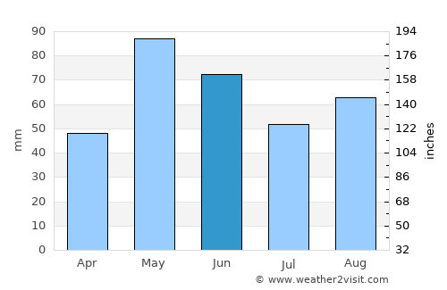 Aspermont average rain in June