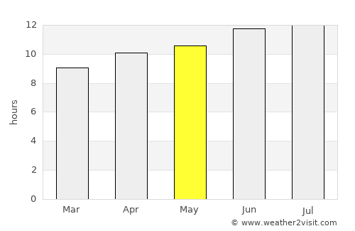 Aspermont average rain in May