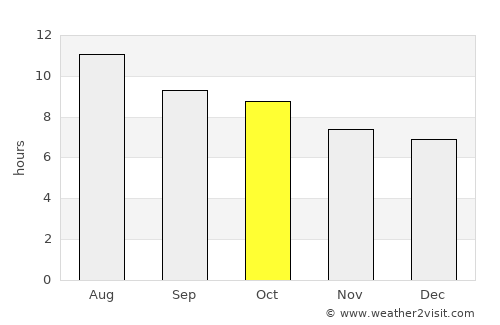 Aspermont average rain in October