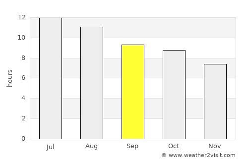 Aspermont average rain in September