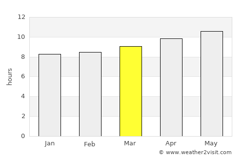 Assab average rain in March