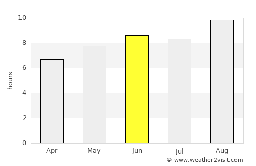 Assaré average rain in June