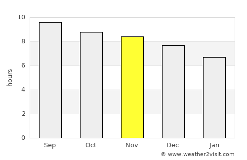 Assaré average rain in November