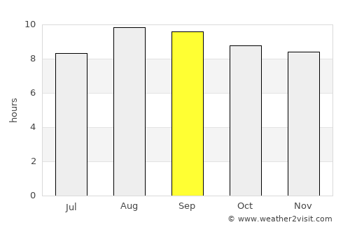 Assaré average rain in September