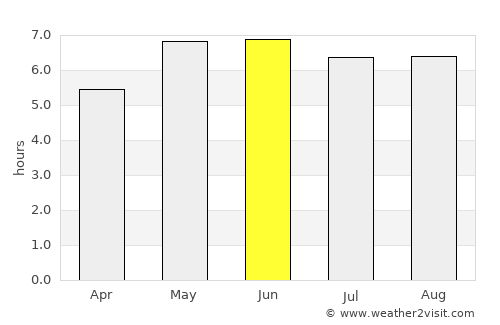 Assen average rain in June