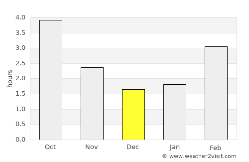 Assenede average rain in December