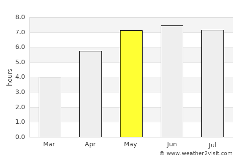 Assenede average rain in May