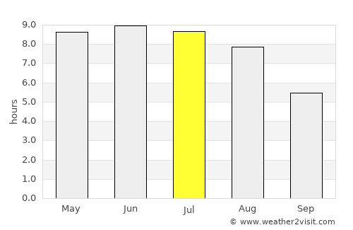 Assentoft average rain in July