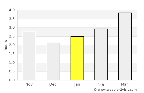 Assinovskaya average rain in January