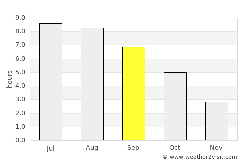 Assinovskaya average rain in September