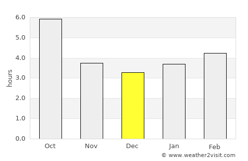 Assisi average rain in December