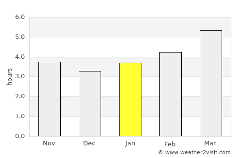 Assisi average rain in January