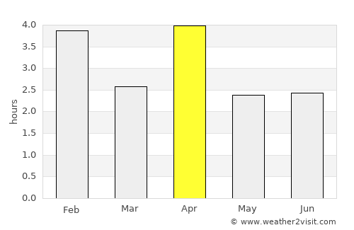 Assomada average rain in April