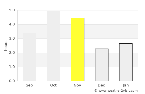 Assomada average rain in November