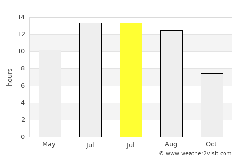 Ássos average rain in July