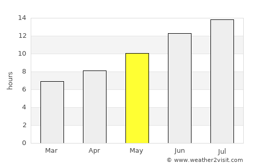Astakós average rain in May