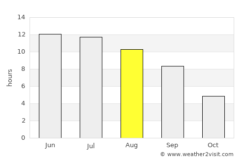 Astana average rain in August