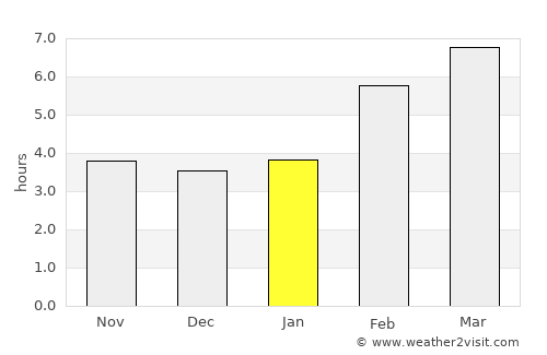 Astana average rain in January
