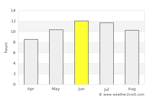 Astana average rain in June
