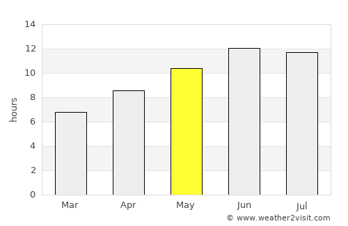 Astana average rain in May