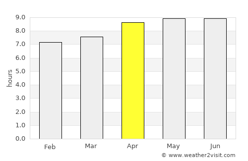 Astanajapura average rain in April