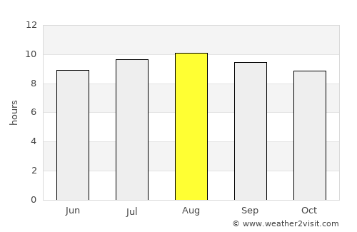 Astanajapura average rain in August