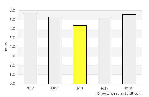Astanajapura average rain in January