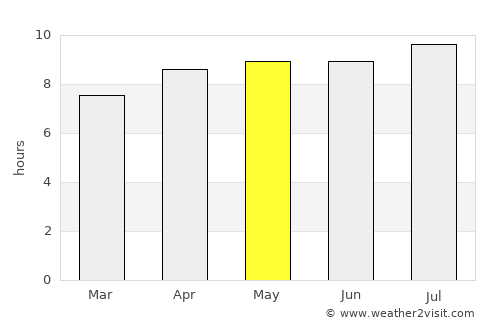 Astanajapura average rain in May