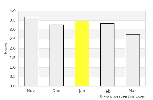 Āstāneh-ye Ashrafīyeh average rain in January