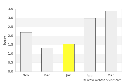 Asten average rain in January