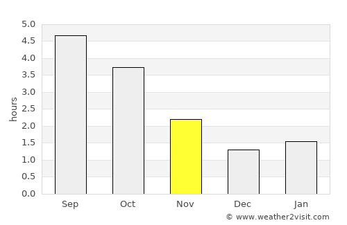 Asten average rain in November