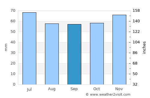 Asten average rain in September