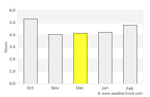Asti average rain in December