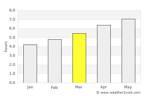 Asti average rain in March