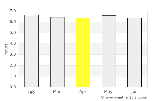 Astolfo Dutra average rain in April