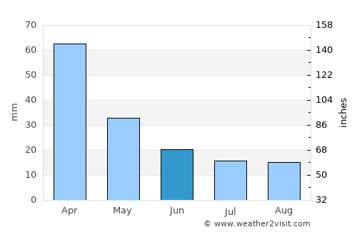 Astolfo Dutra average rain in June