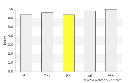 Astolfo Dutra average rain in June